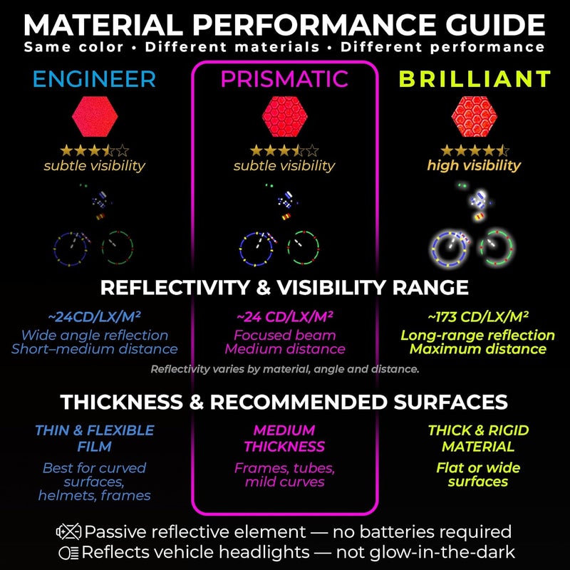 Loom Reflective Stickers for Bikes Rims | 85pc Red | Reflective Tape for Motorcycle Helmet Decals and Bike Reflectors | Hi Vis Bicycle reflectors, Mailbox Stickers - Image 2